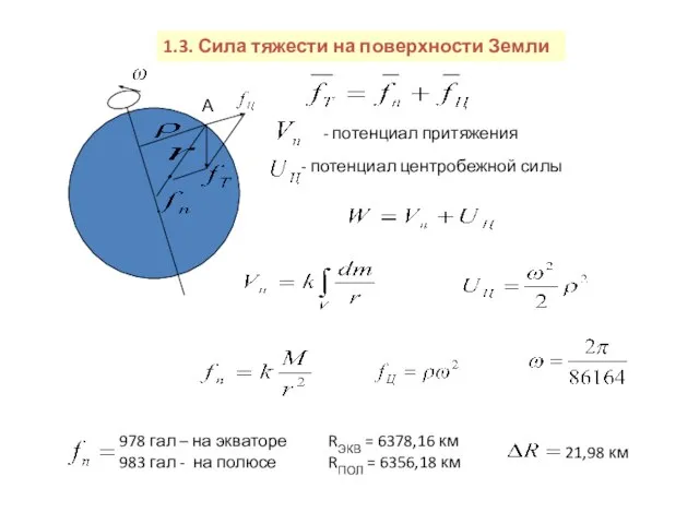 1.3. Сила тяжести на поверхности Земли А - потенциал притяжения потенциал центробежной