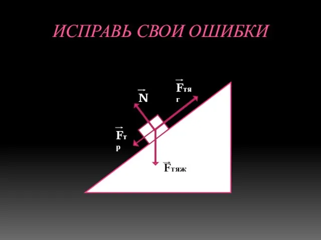 ИСПРАВЬ СВОИ ОШИБКИ Fтяж N Fтяг Fтр