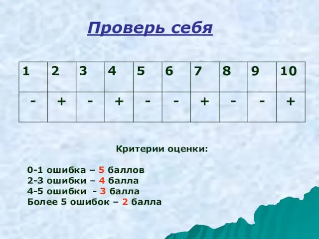 Проверь себя Критерии оценки: 0-1 ошибка – 5 баллов 2-3 ошибки –