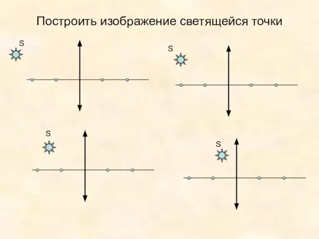 Построить изображение светящейся точки