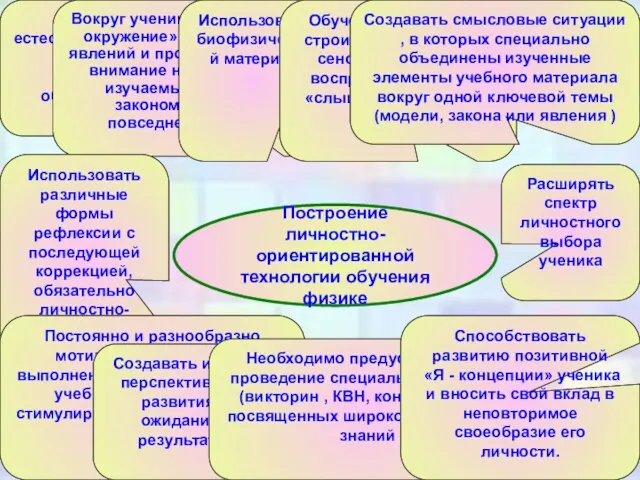 Построение личностно-ориентированной технологии обучения физике Построение личностно-ориентированной технологии обучения физике Использовать естественные