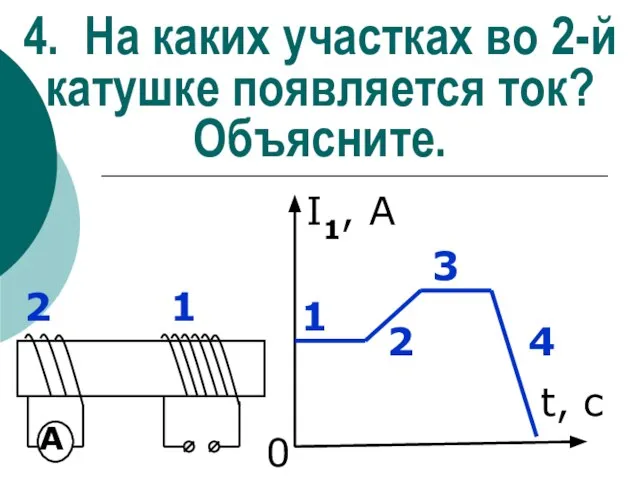 4. На каких участках во 2-й катушке появляется ток? Объясните. I1, А