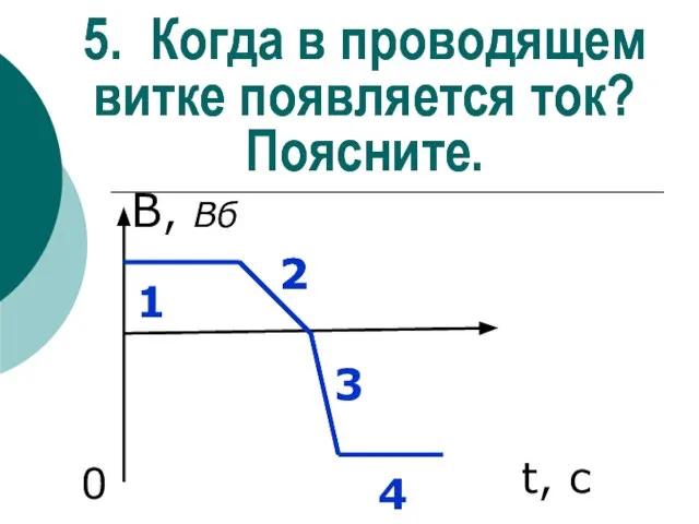 5. Когда в проводящем витке появляется ток? Поясните. В, Вб 0 t,