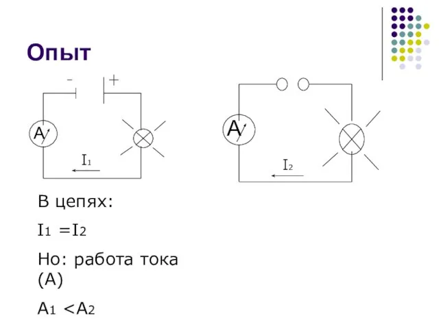 Опыт В цепях: I1 =I2 Но: работа тока (А) А1