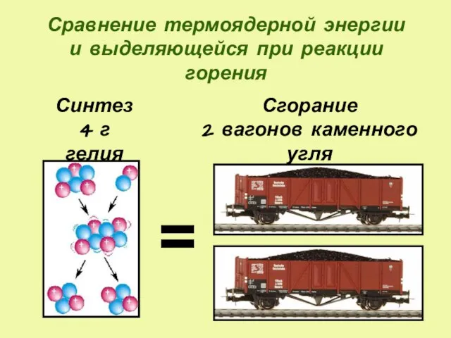 = Синтез 4 г гелия Сгорание 2 вагонов каменного угля Сравнение термоядерной