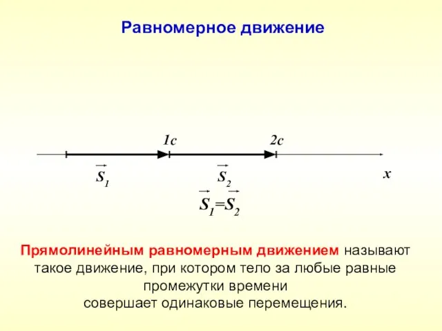 х S1 S2 1c 2c S1=S2 Равномерное движение Прямолинейным равномерным движением называют