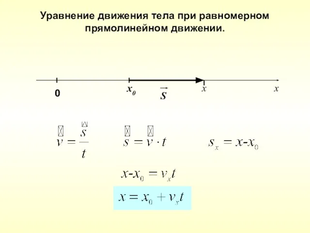 х S Уравнение движения тела при равномерном прямолинейном движении. x0 0 x
