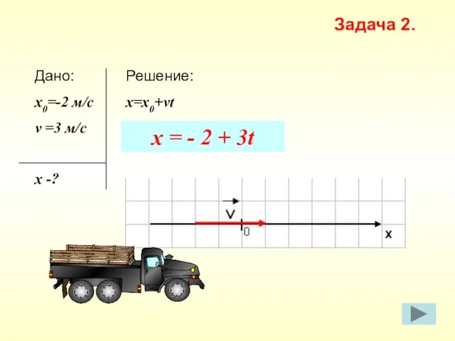 Решение: x=х0+vt Дано: x0=-2 м/с v =3 м/c х -? Задача 2.