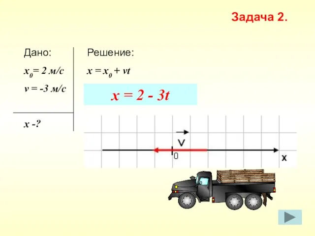 Решение: x = х0 + vt Дано: x0= 2 м/с v =