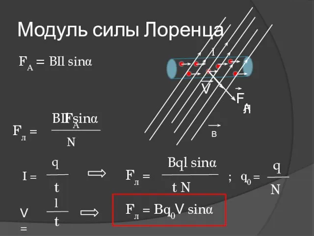 Модуль силы Лоренца FА = ВIl sinα F I В Л А