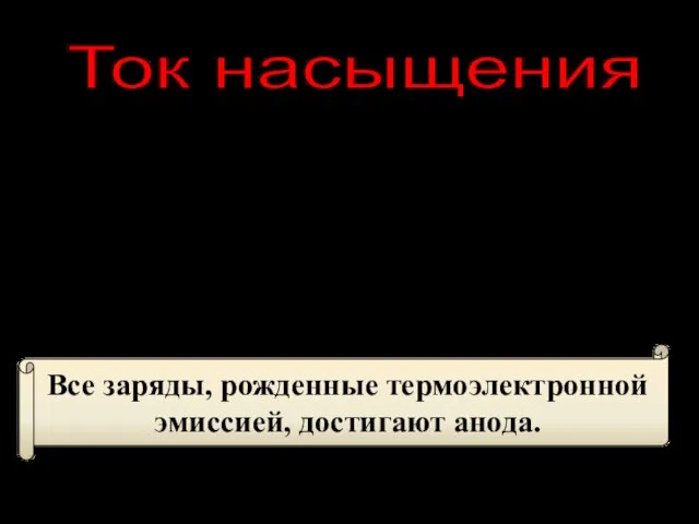 Ток насыщения Все заряды, рожденные термоэлектронной эмиссией, достигают анода.