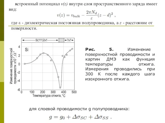 Рис. 5. Изменение поверхностной проводимости и картин ДМЭ как функция температуры отжига.