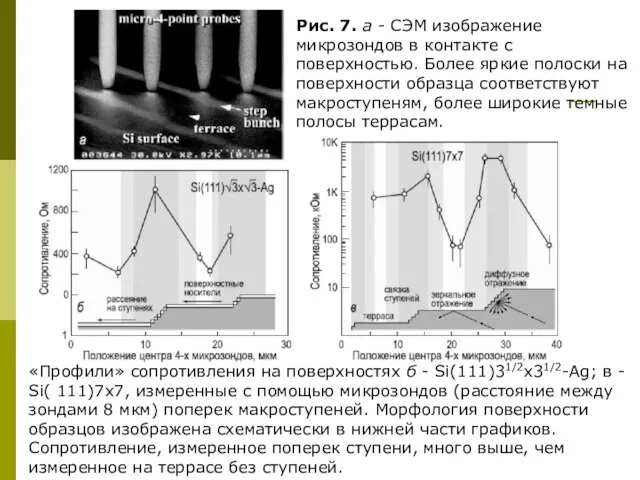 «Профили» сопротивления на поверхностях б - Si(111)31/2x31/2-Ag; в - Si( 111)7x7, измеренные