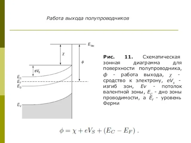 Рис. 11. Схематическая зонная диаграмма для поверхности полупроводника, ф - работа выхода,