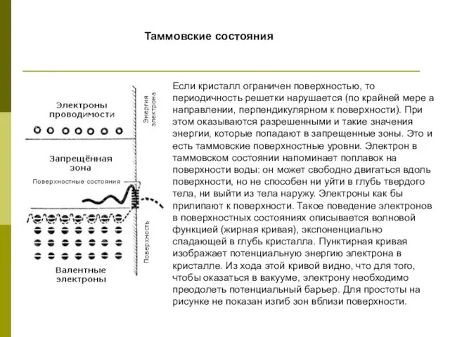 Таммовские состояния Если кристалл ограничен поверхностью, то периодичность решетки нарушается (по крайней