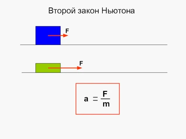 Второй закон Ньютона