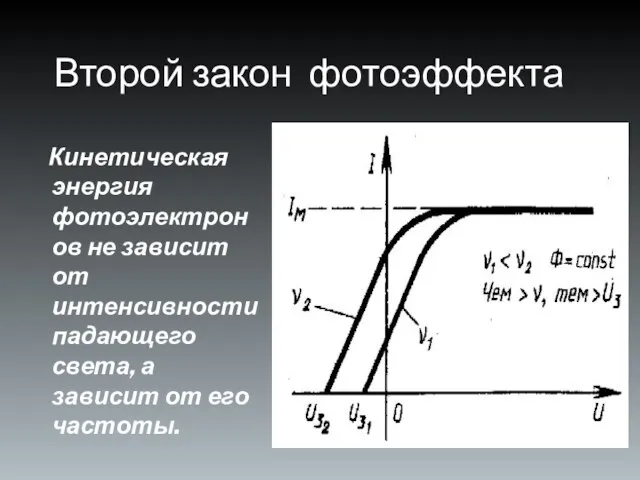 Второй закон фотоэффекта Кинетическая энергия фотоэлектронов не зависит от интенсивности падающего света,