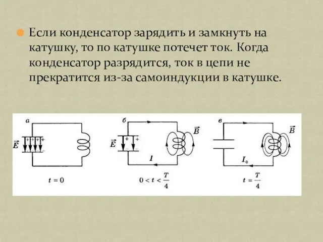 Если конденсатор зарядить и замкнуть на катушку, то по катушке потечет ток.