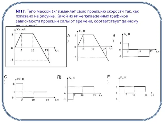 А) В) С) Д) Е)