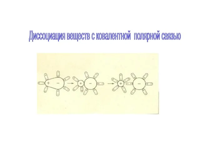 Диссоциация веществ с ковалентной полярной связью