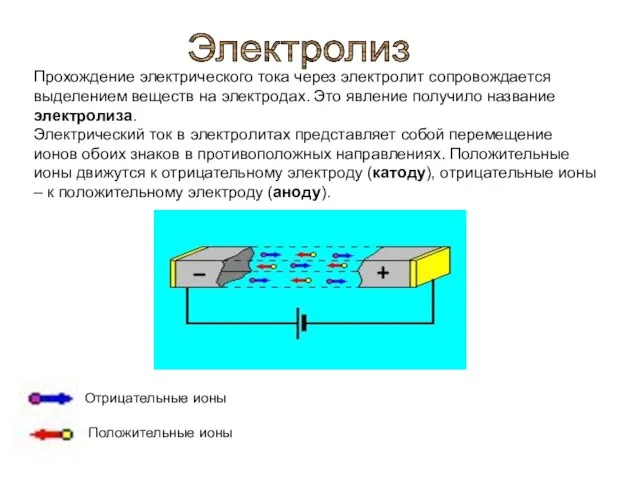 Прохождение электрического тока через электролит сопровождается выделением веществ на электродах. Это явление