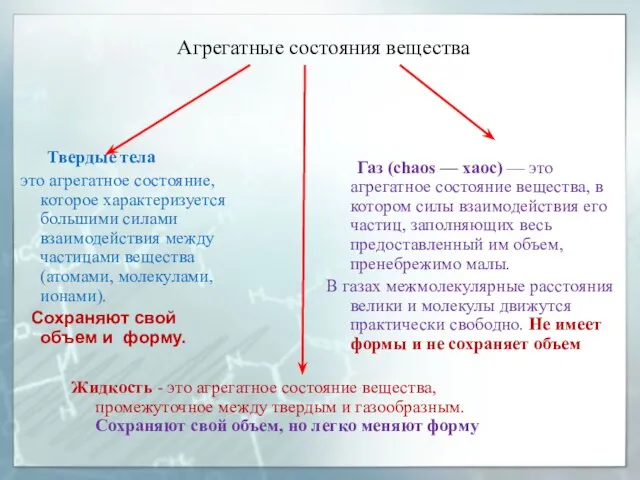 Агрегатные состояния вещества Твердые тела это агрегатное состояние, которое характеризуется большими силами