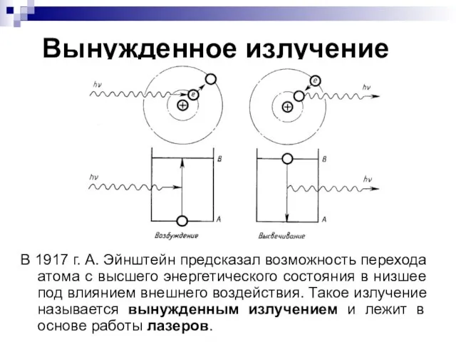 Вынужденное излучение В 1917 г. А. Эйнштейн предсказал возможность перехода атома с