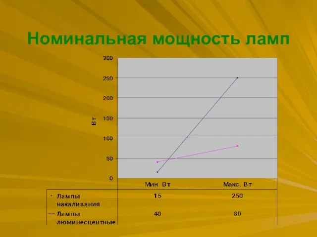 Номинальная мощность ламп