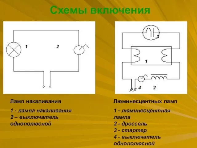 Схемы включения Ламп накаливания 1 - лампа накаливания 2 – выключатель однополюсной