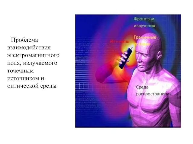 Проблема взаимодействия электромагнитного поля, излучаемого точечным источником и оптической среды