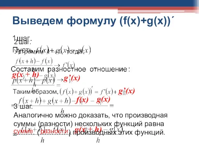 Выведем формулу (f(x)+g(x))΄ f(x) g(x) g(x + h) 3 шаг. Аналогично можно