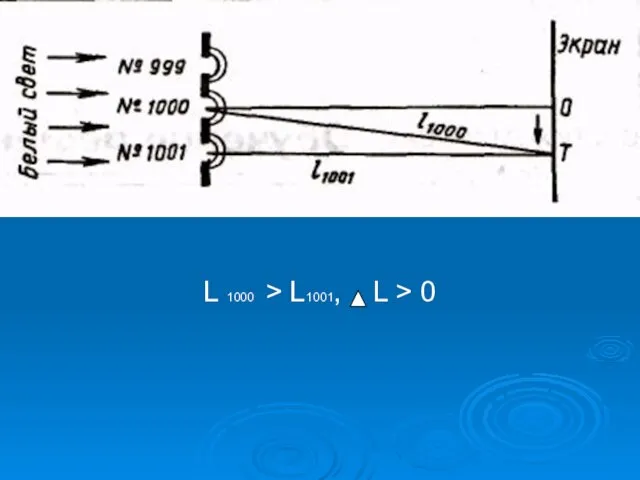 L 1000 > L1001, L > 0