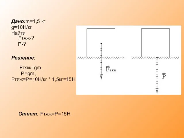 Дано:m=1,5 кг g=10Н/кг Найти Fтяж-? P-? Решение: Fтяж=gm, P=gm, Fтяж=P=10Н/кг * 1,5кг=15Н. Ответ: Fтяж=P=15Н.