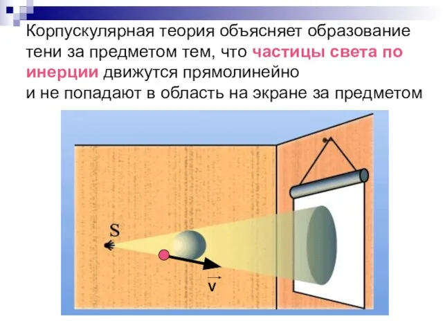 Корпускулярная теория объясняет образование тени за предметом тем, что частицы света по