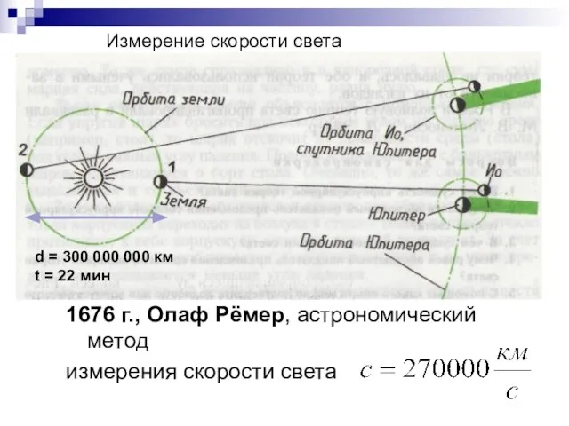Измерение скорости света 1676 г., Олаф Рёмер, астрономический метод измерения скорости света