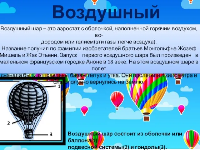 Воздушный шар 1 2 3 Воздушный шар – это аэростат с оболочкой,