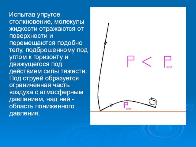 Испытав упругое столкновение, молекулы жидкости отражаются от поверхности и перемещаются подобно телу,