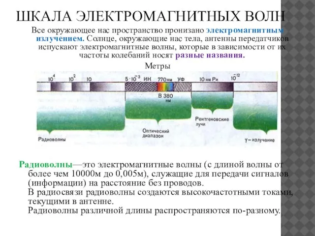 ШКАЛА ЭЛЕКТРОМАГНИТНЫХ ВОЛН Все окружающее нас пространство пронизано электромагнитным излучением. Солнце, окружающие