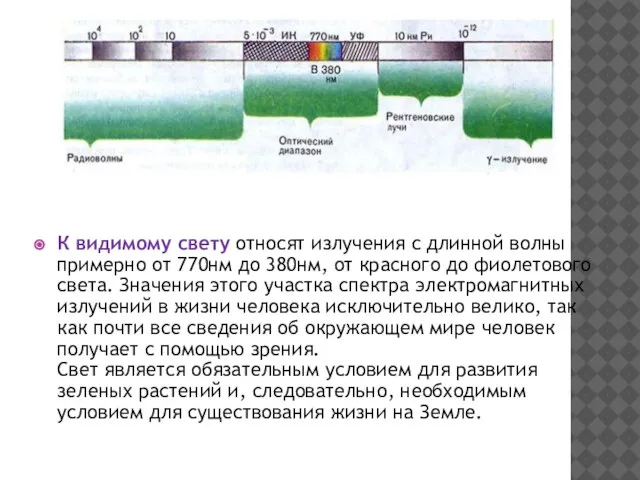 К видимому свету относят излучения с длинной волны примерно от 770нм до