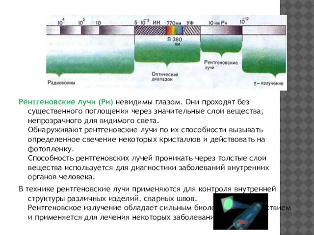 Рентгеновские лучи (Ри) невидимы глазом. Они проходят без существенного поглощения через значительные