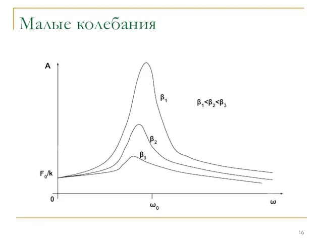 Малые колебания