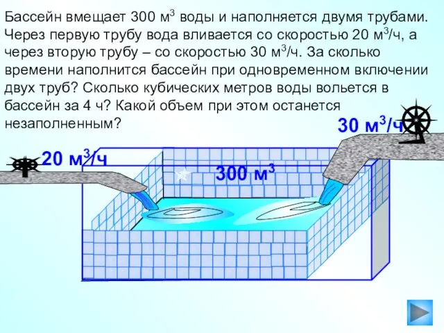 Бассейн вмещает 300 м3 воды и наполняется двумя трубами. Через первую трубу