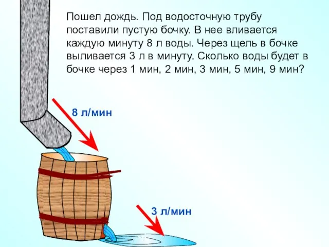 Пошел дождь. Под водосточную трубу поставили пустую бочку. В нее вливается каждую