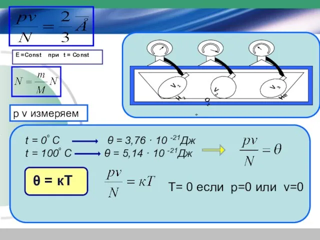 Е =Const при t = Const t = 0º C θ =