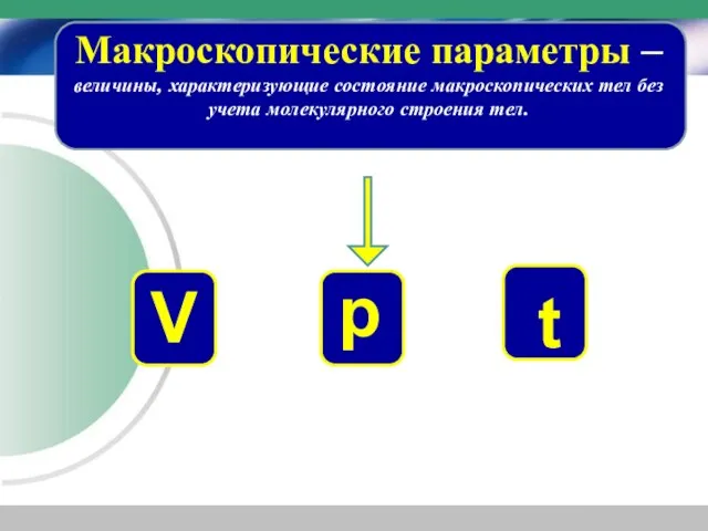 Макроскопические параметры – величины, характеризующие состояние макроскопических тел без учета молекулярного строения тел. t V p