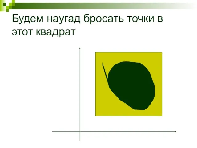 Будем наугад бросать точки в этот квадрат F