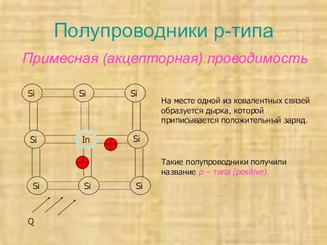 Полупроводники p-типа Si Si Si Si In Si Si Si Si На