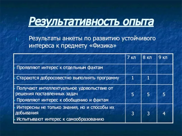 Результативность опыта Результаты анкеты по развитию устойчивого интереса к предмету «Физика»