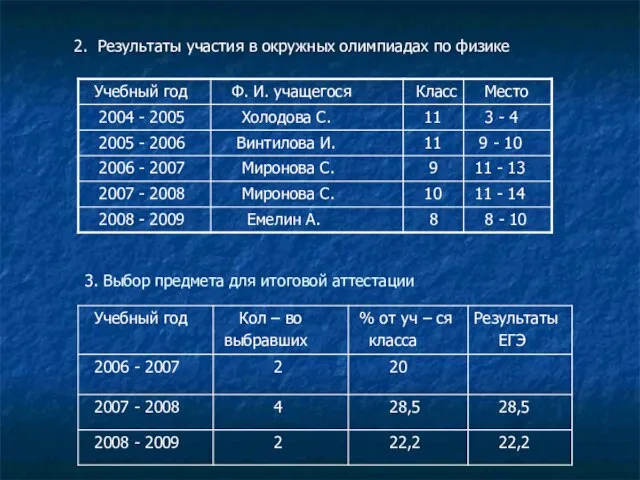 2. Результаты участия в окружных олимпиадах по физике 3. Выбор предмета для итоговой аттестации