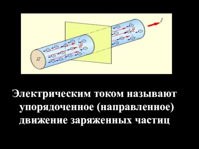 Электрическим током называют упорядоченное (направленное) движение заряженных частиц